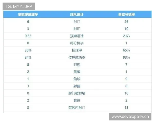 皇马整体连接问题早已显现,表面星光熠熠背后稳定性面临考验 皇马整体连接问题早已显现,表面星光熠熠背后稳定性面临考验
