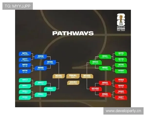 2026世界杯32强赛程什么时候开始