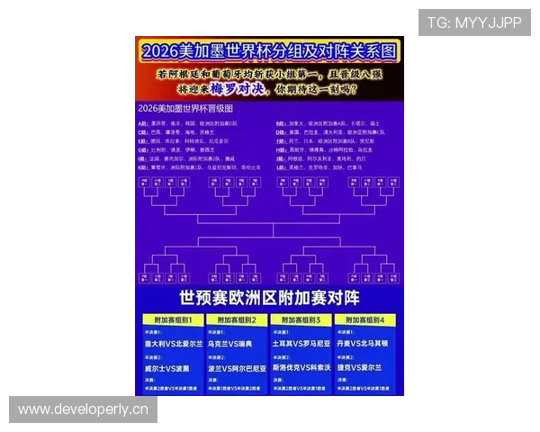 2026世界杯32强阶段对阵顺序如何安排