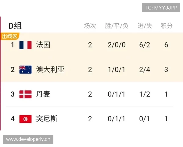 世界杯D组胜平负预测与出线分析